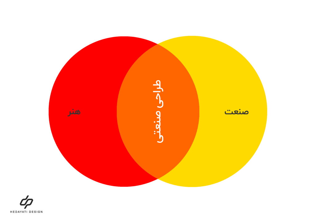 طراحی صنعتی چیست
