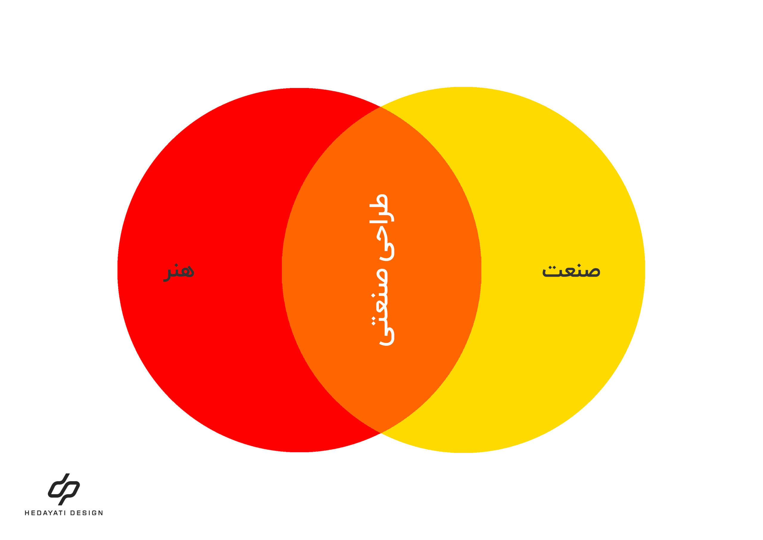 طراحی صنعتی چیست